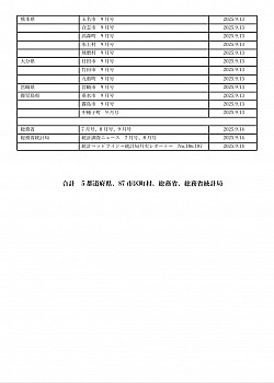 国勢調査